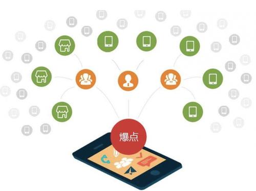 错那为什么越来越多的企业通过软文营销来引流